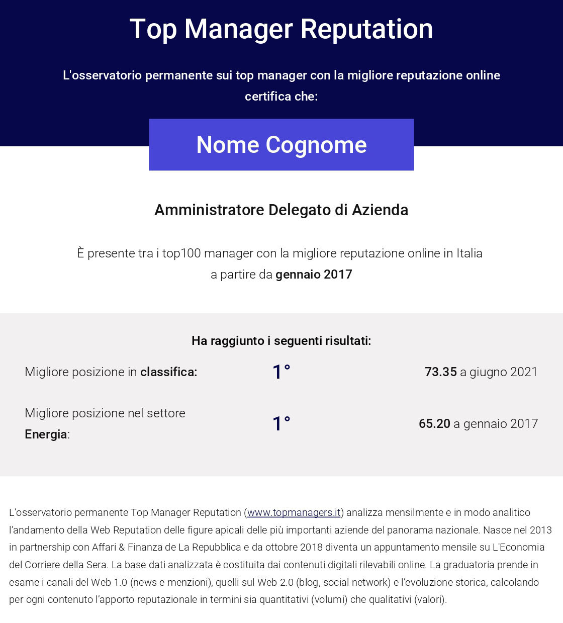 The certificate on the online reputation of top managers